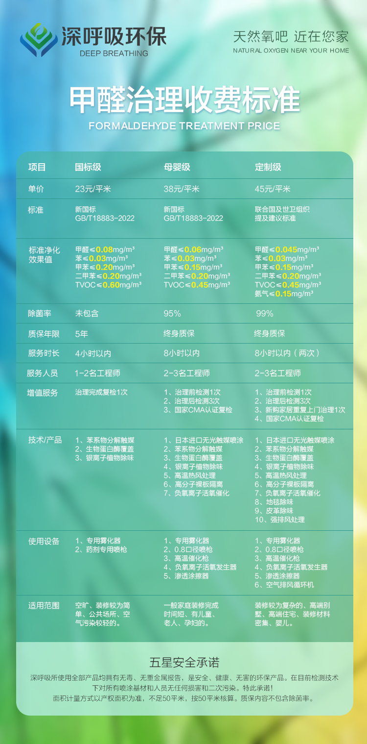 深呼吸環(huán)保長沙除甲醛收費(fèi)標(biāo)準(zhǔn)
